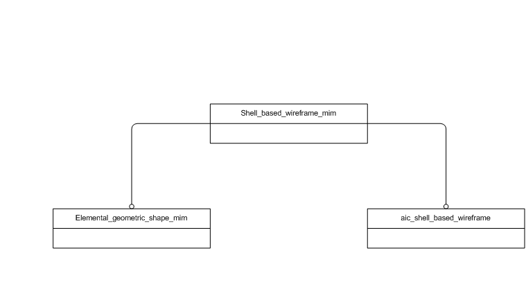 Figure D.1 — MIM schema level EXPRESS-G diagram 1 of 1