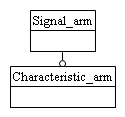 Figure C.1 — ARM schema level EXPRESS-G diagram                         1 of 1