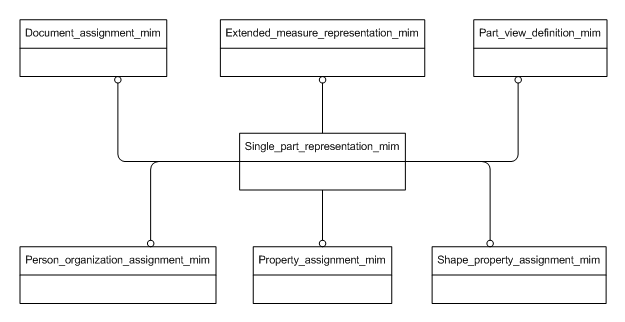 Figure D.1 — MIM schema level EXPRESS-G diagram 1 of 1