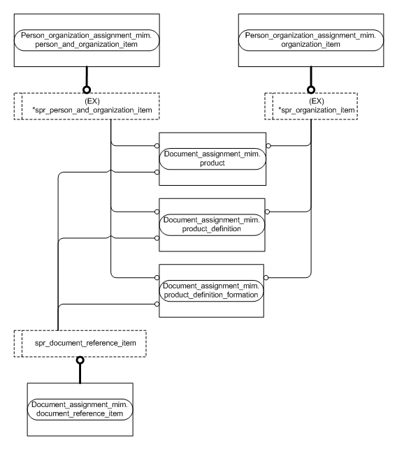 Figure D.2 — MIM entity level EXPRESS-G diagram 1 of 1