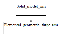 Figure C.1 — ARM schema level EXPRESS-G diagram                         1 of 1