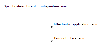 Figure C.1 — ARM schema level EXPRESS-G diagram                         1 of 1