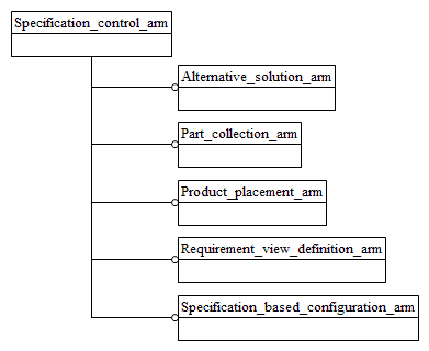 Figure C.1 — ARM schema level EXPRESS-G diagram                         1 of 1