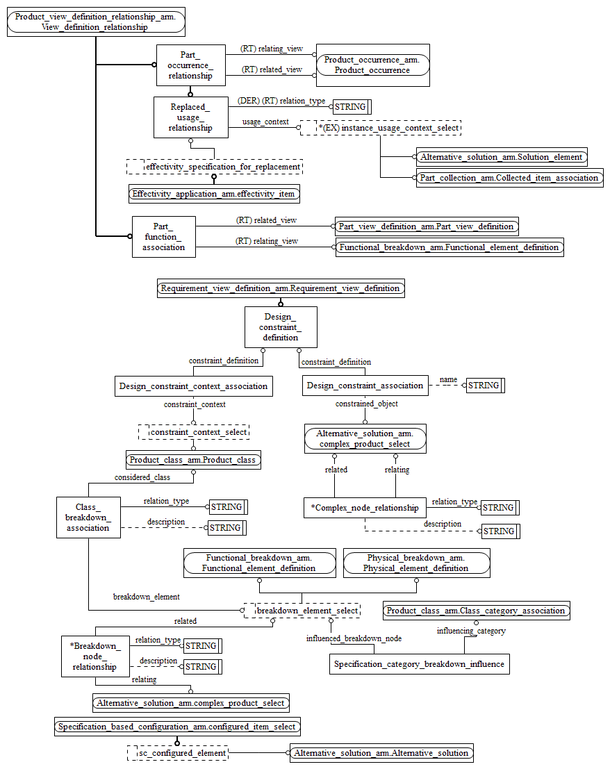 Figure C.2 — ARM entity level EXPRESS-G diagram 1 of 1