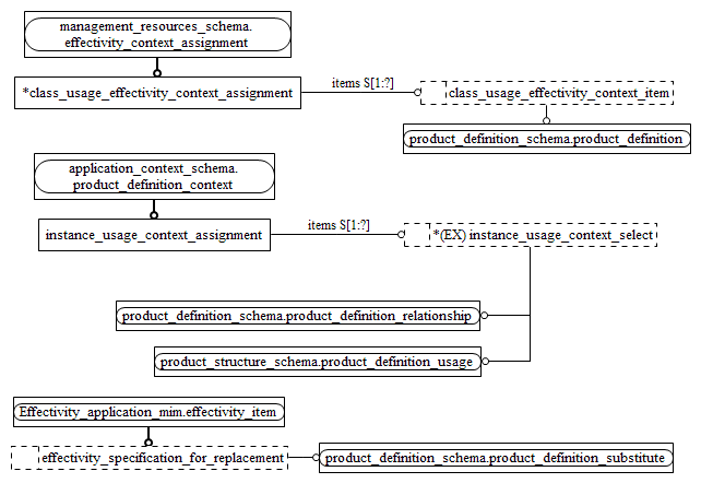 Figure D.2 — MIM entity level EXPRESS-G diagram 1 of 1