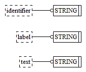 Figure C.2 — ARM entity level EXPRESS-G diagram 1 of 1