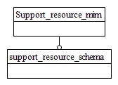 Figure D.1 — MIM schema level EXPRESS-G diagram 1 of 1