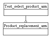 Figure C.1 — ARM schema level EXPRESS-G diagram                         1 of 1