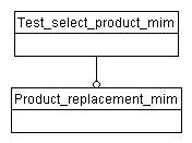 Figure D.1 — MIM schema level EXPRESS-G diagram 1 of 1