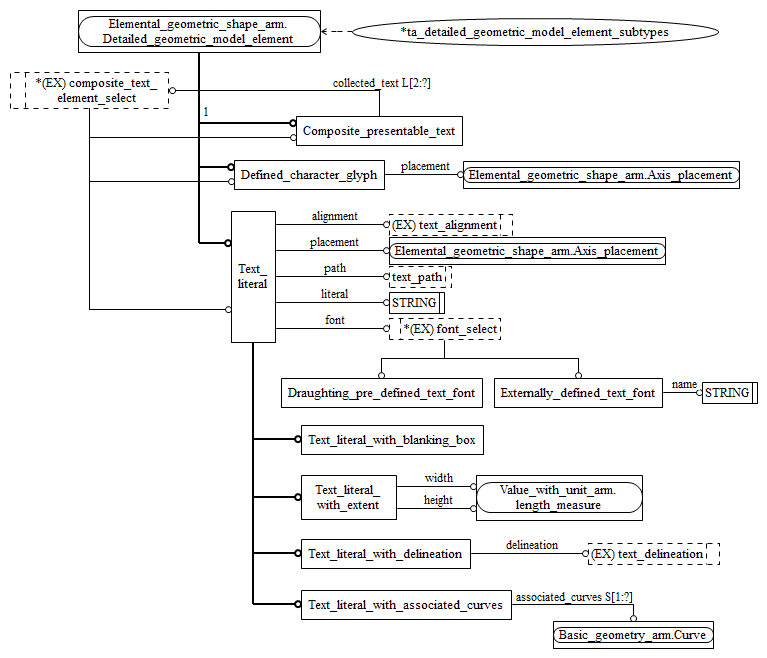 Figure C.2 — ARM entity level EXPRESS-G diagram 1 of 1