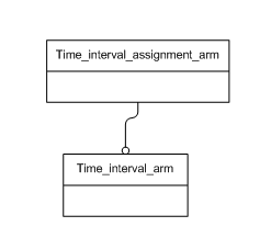 Figure C.1 — ARM schema level EXPRESS-G diagram                         1 of 1