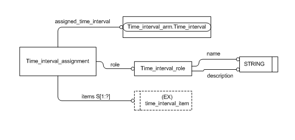 Figure C.2 — ARM entity level EXPRESS-G diagram 1 of 1