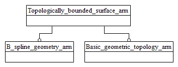 Figure C.1 — ARM schema level EXPRESS-G diagram                         1 of 1