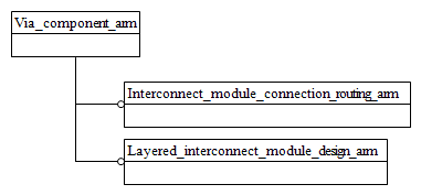 Figure C.1 — ARM schema level EXPRESS-G diagram                         1 of 1