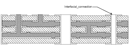 Figure 3 —  Interfacial connection