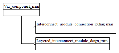 Figure D.1 — MIM schema level EXPRESS-G diagram 1 of 1