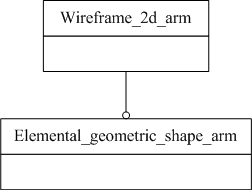 Figure C.1 — ARM schema level EXPRESS-G diagram                         1 of 1