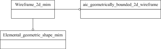 Figure D.1 — MIM schema level EXPRESS-G diagram 1 of 1