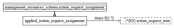 Figure D.2 — MIM entity level EXPRESS-G diagram 1 of 1