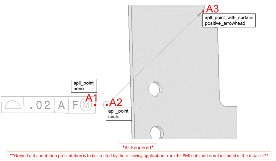 Figure 8 —  An annotation_to_model_leader_line circle as an "as rendered" example