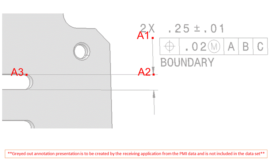 Figure 3 —  An annotation_to_model_leader_line with forward arrowhead that starts at annotation and ends at model