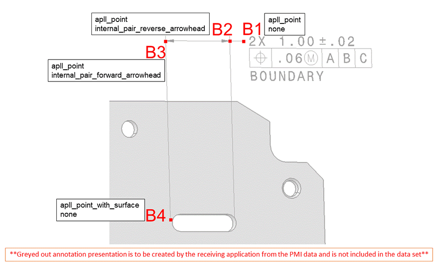 Figure 9 —  An annotation_to_model_leader_line arrowhead pair as an "as rendered" example