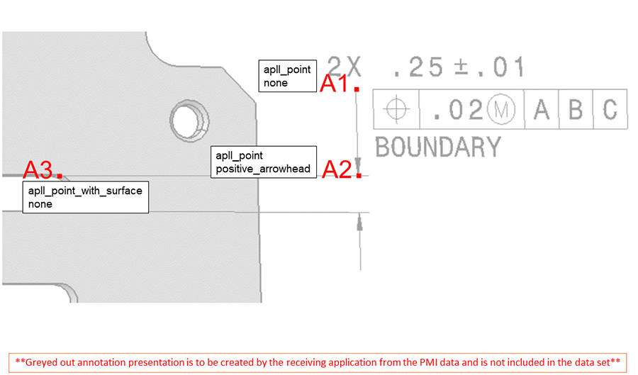 Figure 10 —  An annotation_to_model_leader_line positive arrowhead as an "as rendered" example