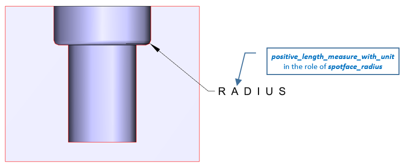 Figure 5 —  spotface_definition attributes