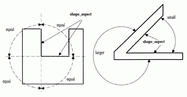 Figure 11 —  Angular size