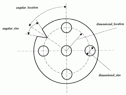 Figure 12 —  Dimensional location and dimensional size