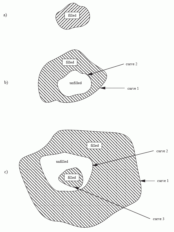 Figure 15 —  Filling of annotation fill areas