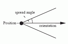 Figure 10 —  Light source positional