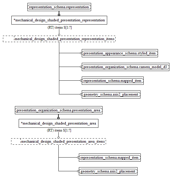 Figure D.2 — EXPRESS-G diagram of the aic_mechanical_design_shaded_presentation (2 of 2)