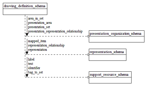 Figure D.1 — EXPRESS-G diagram of the drawing_definition_schema (1 of 2)