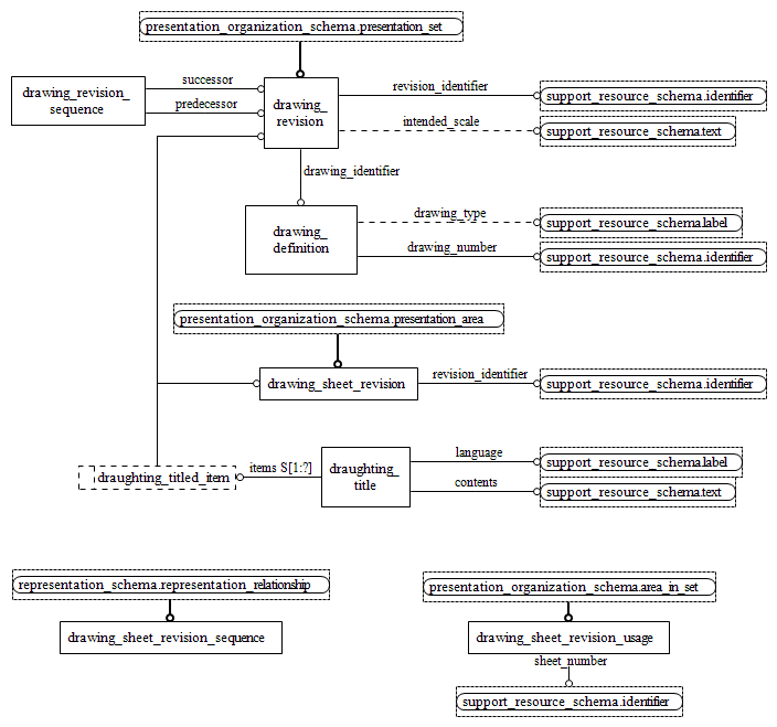 Figure D.2 — EXPRESS-G diagram of the drawing_definition_schema (2 of 2)